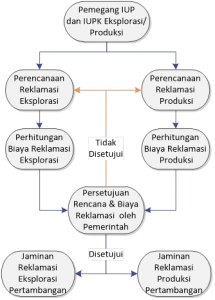 Penyusunan Jaminan Reklamasi Pertambangan - Ganeca Environmental Services