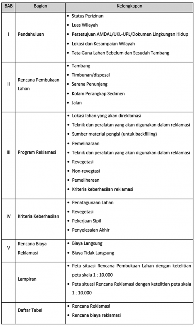 Penyusunan Jaminan Reklamasi Pertambangan - Ganeca Environmental Services